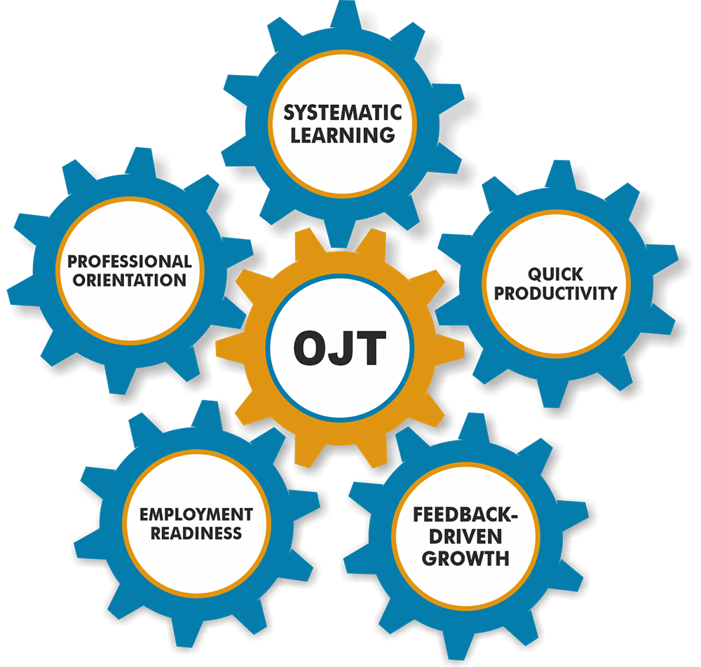 Best college in Sikkim